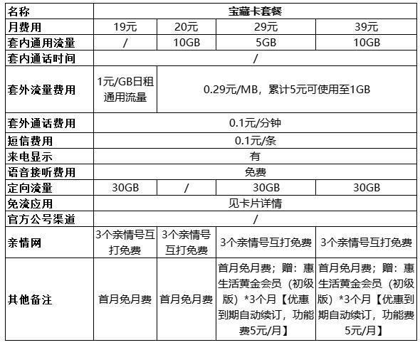 中国移动手机套餐资费一览表2022-3