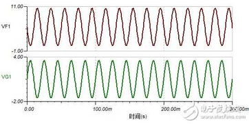 排列组合A几几的 C几几的怎么算比如A 3 2