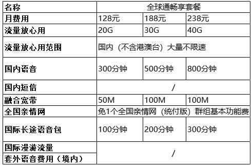 中国移动手机套餐资费一览表2022-9