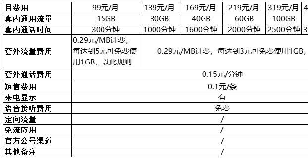 中国移动手机套餐资费一览表2022-8