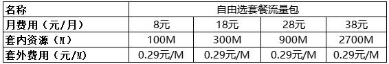 中国移动手机套餐资费一览表2022-4