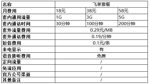 中国移动手机套餐资费一览表2022-5