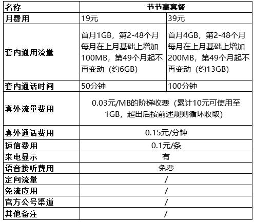 中国移动手机套餐资费一览表2022-6