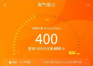 淘宝淘气值是什么意思(淘气值怎么增加怎么算)