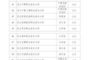 2025教育部拟同意设置32所“新大学” 公示名单详情→请查看
